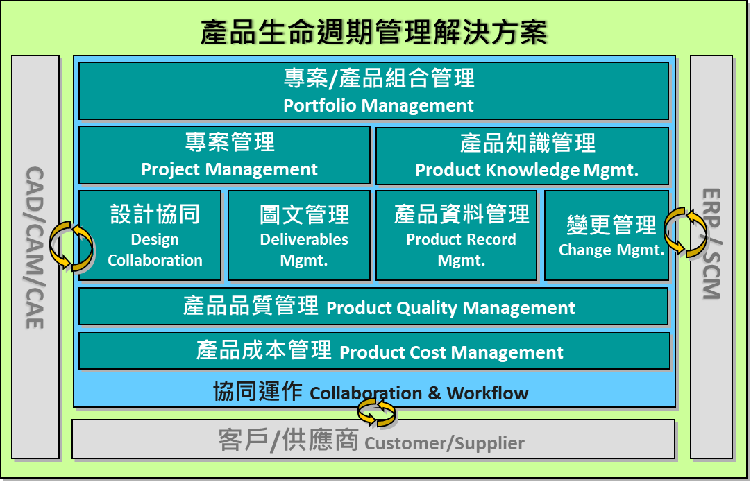 我們的服務-解決方案